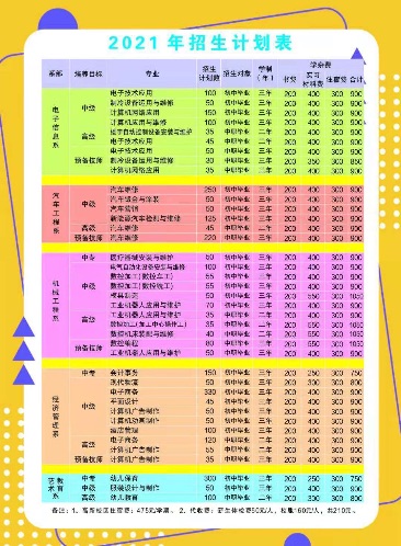 招生計劃