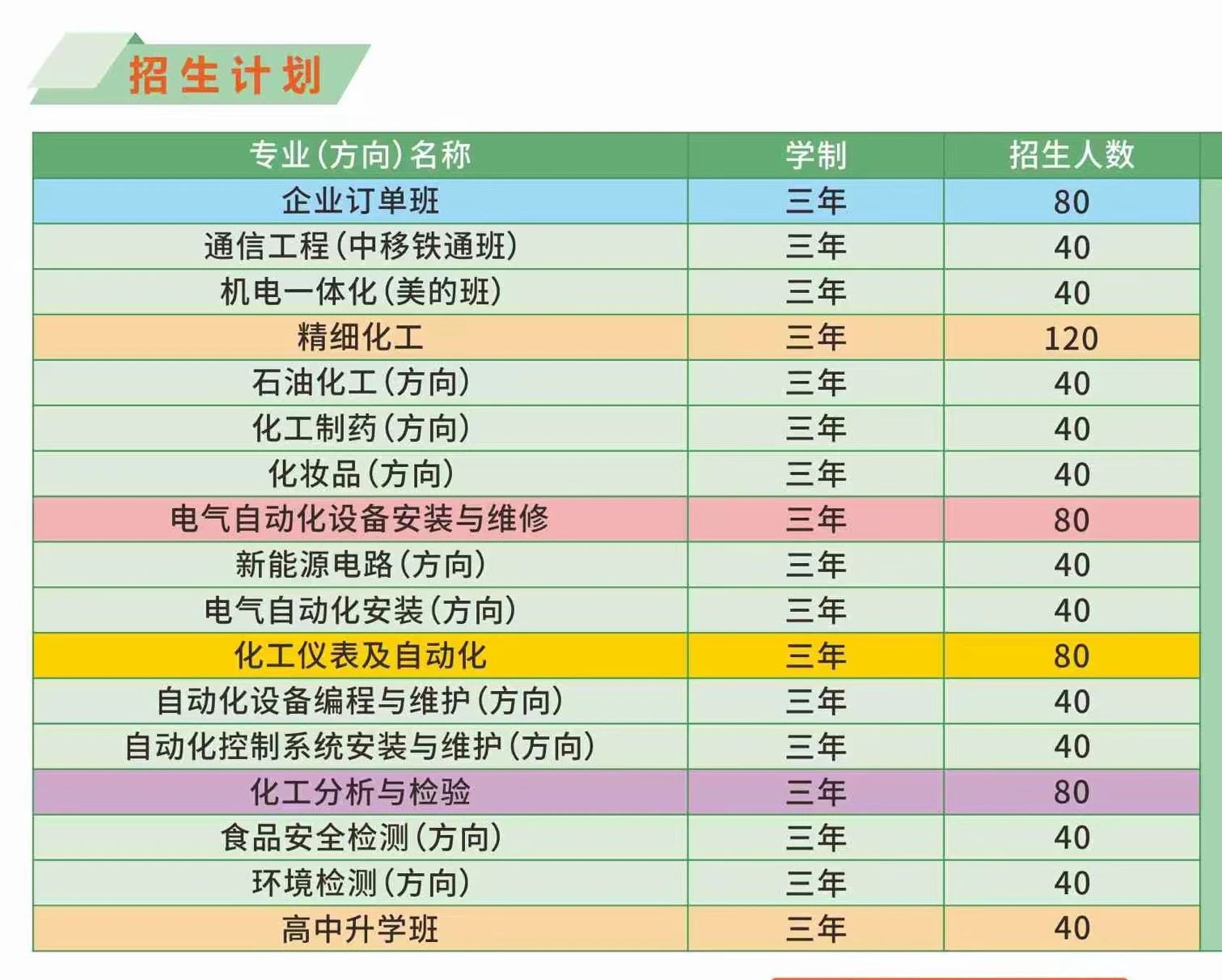 廣西技校招生網