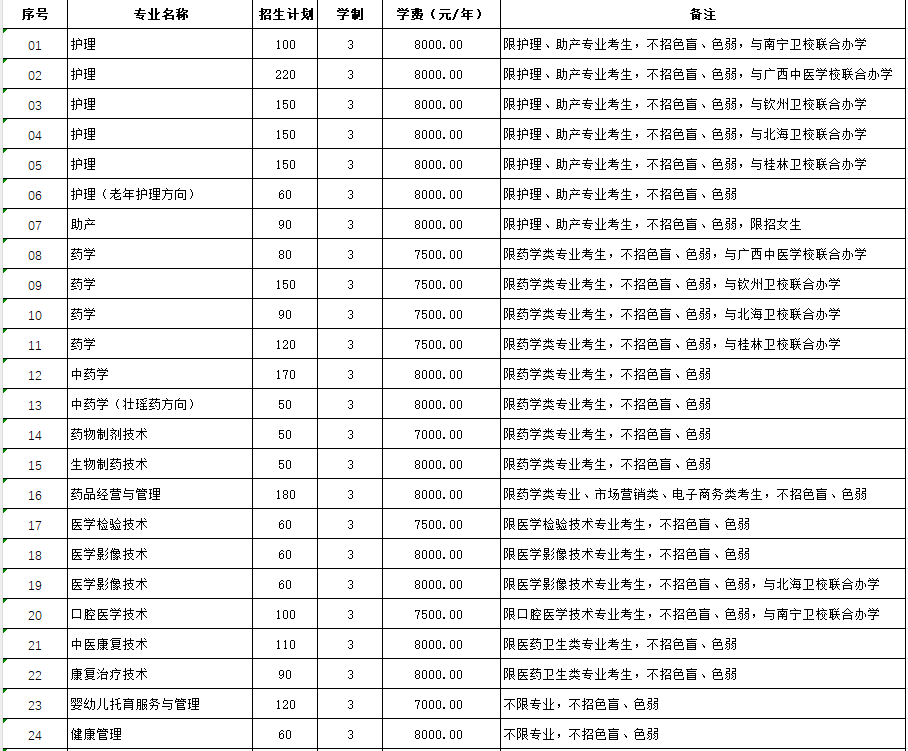 招生計劃