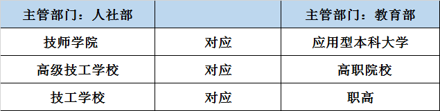 廣西技校招生網