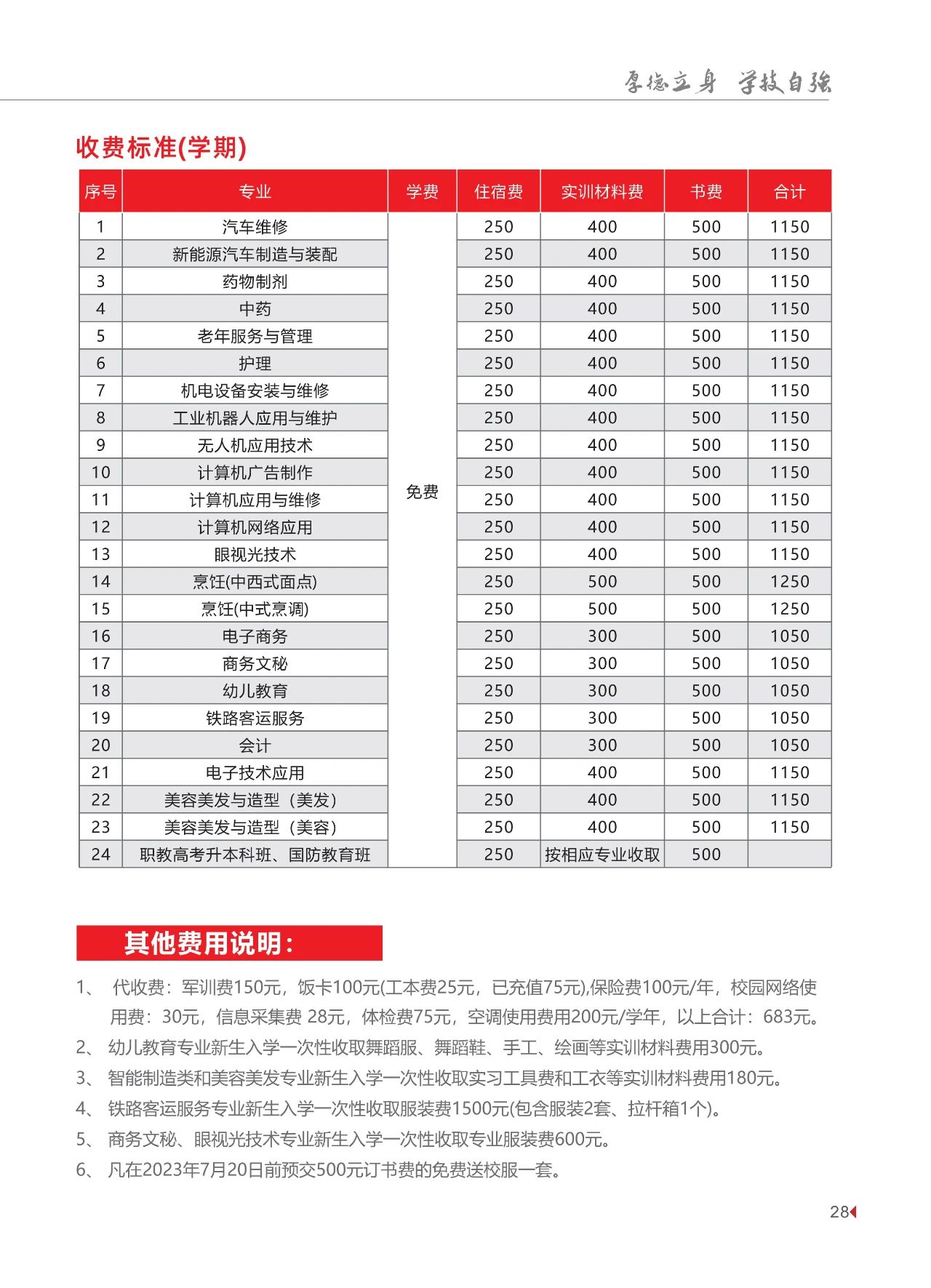 收費情況