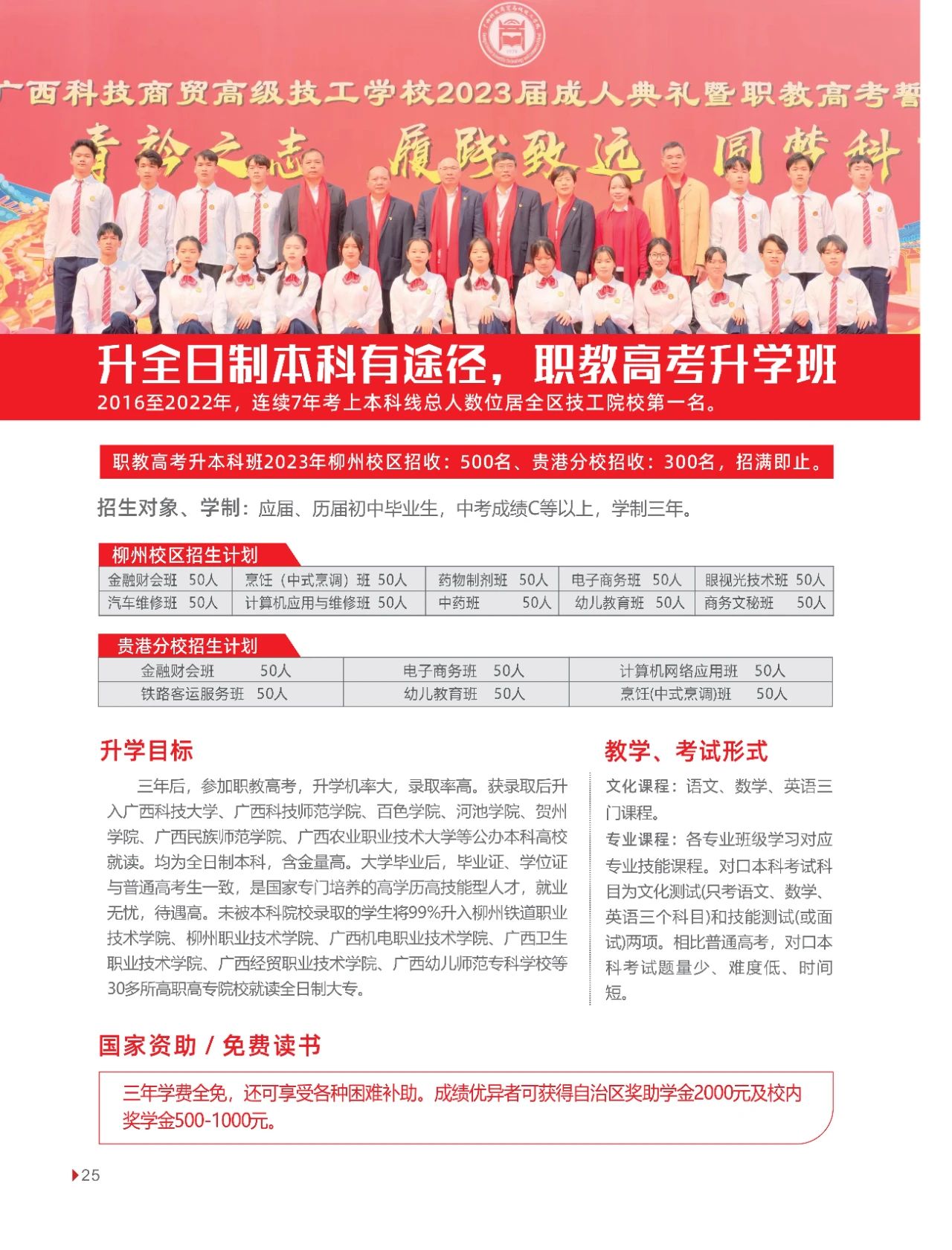 招生對象