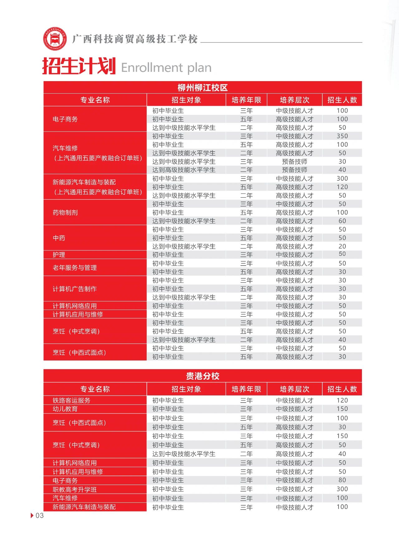 招生計劃