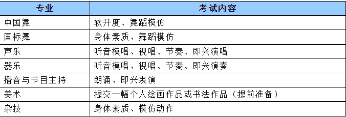 考試內容