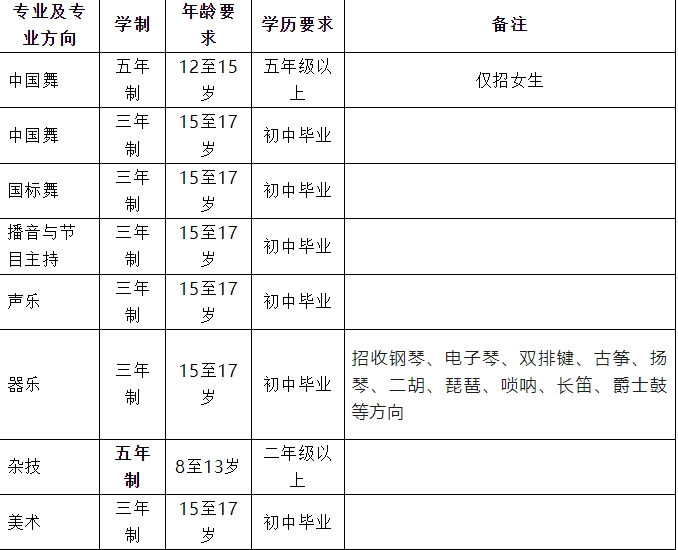 招生專業