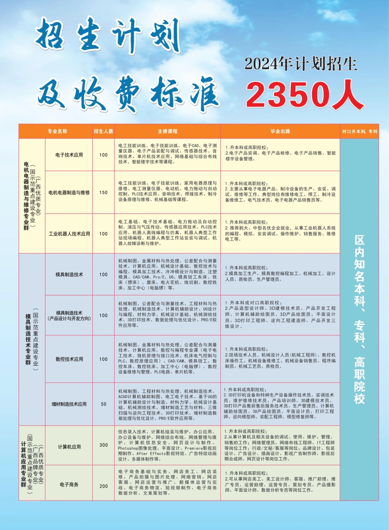 招生計劃