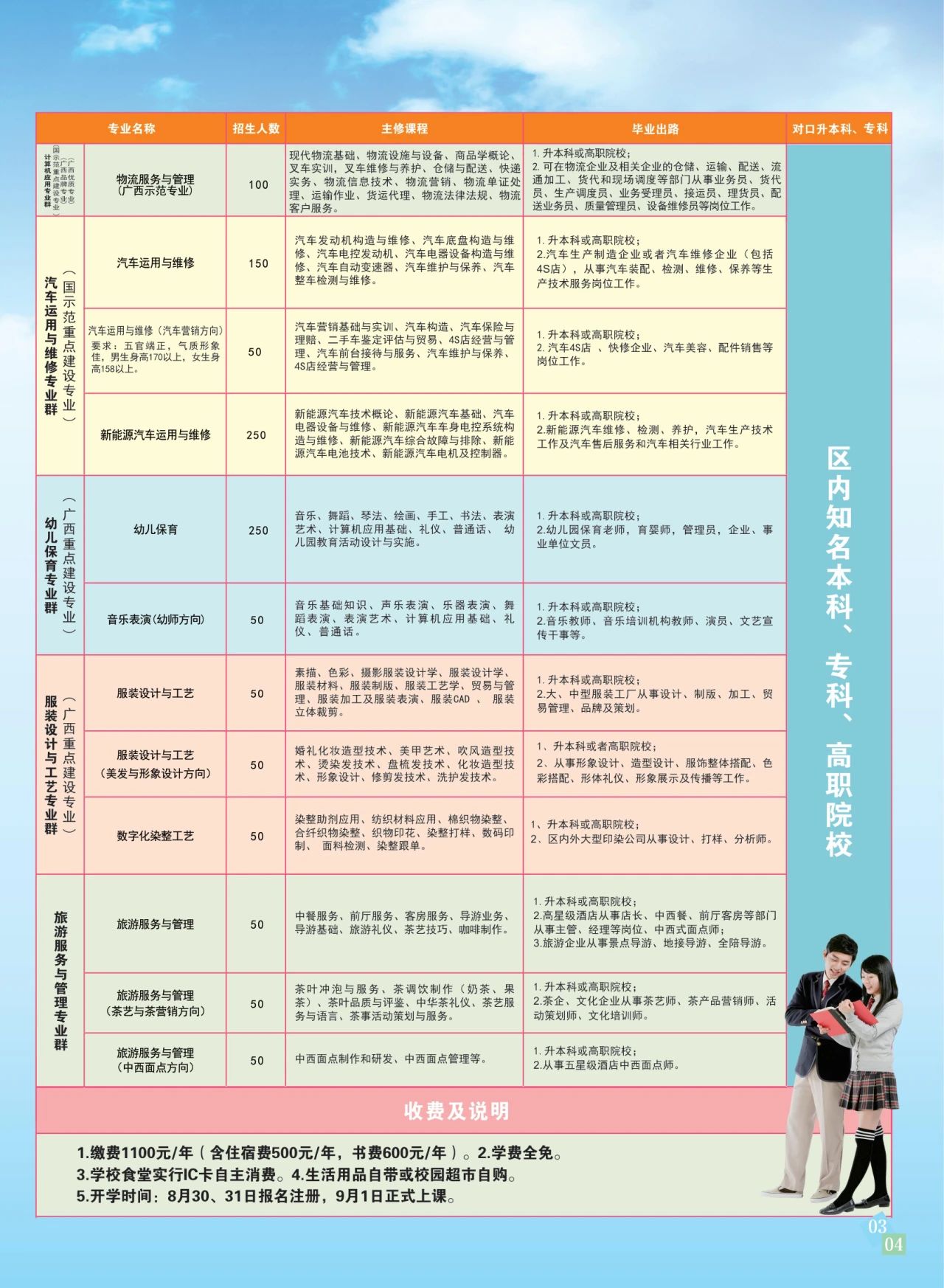 收費標準