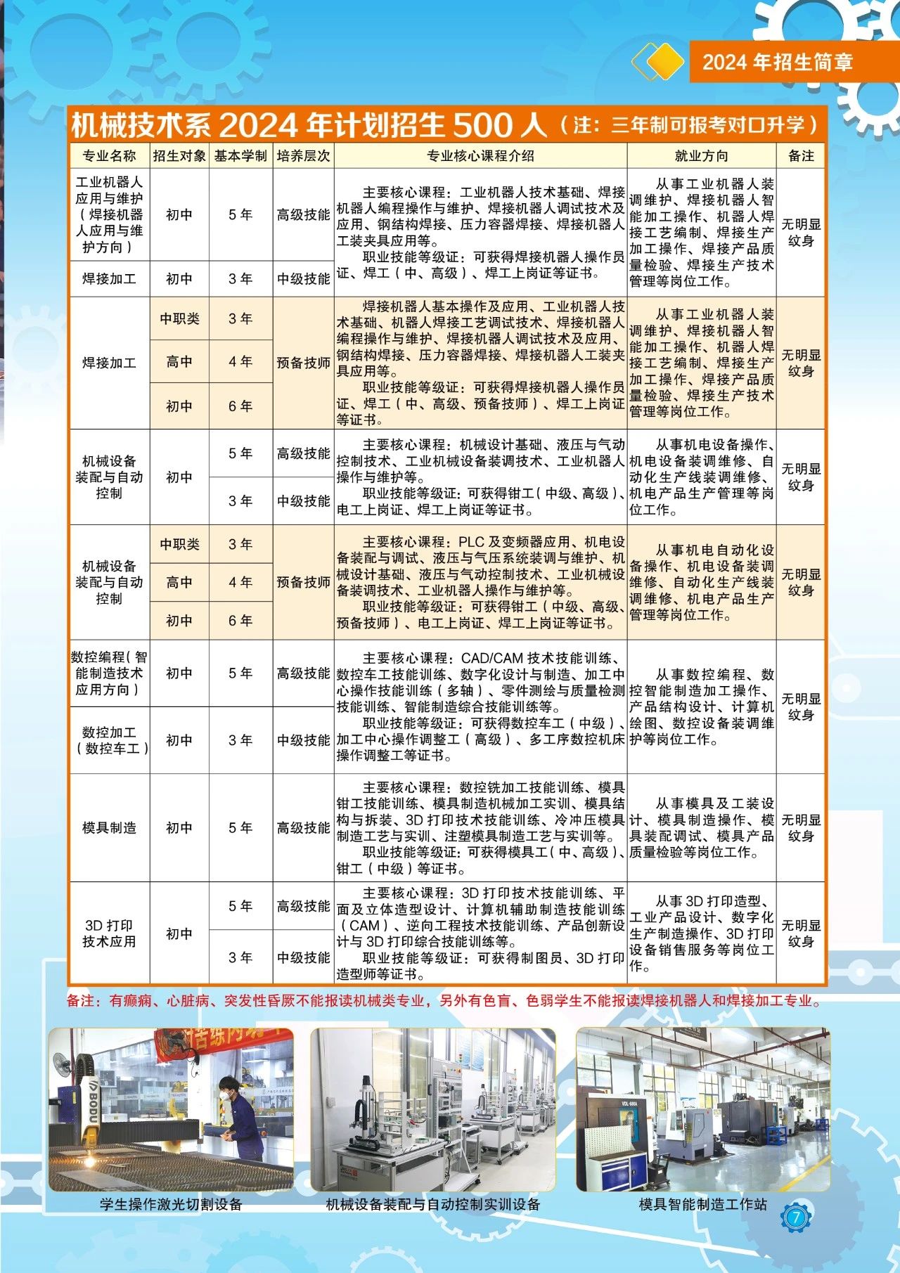 機械技術招生計劃