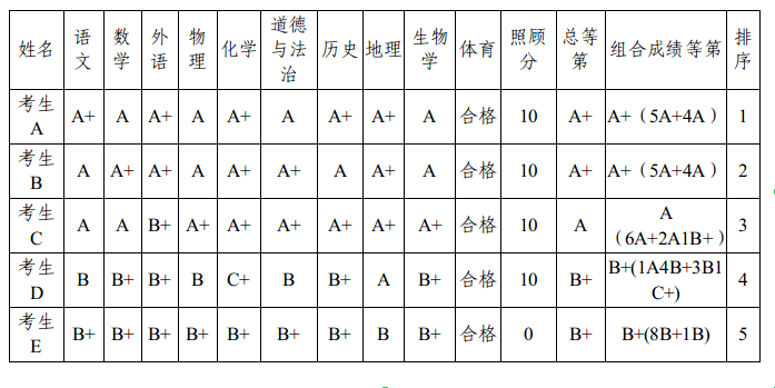 成績組合