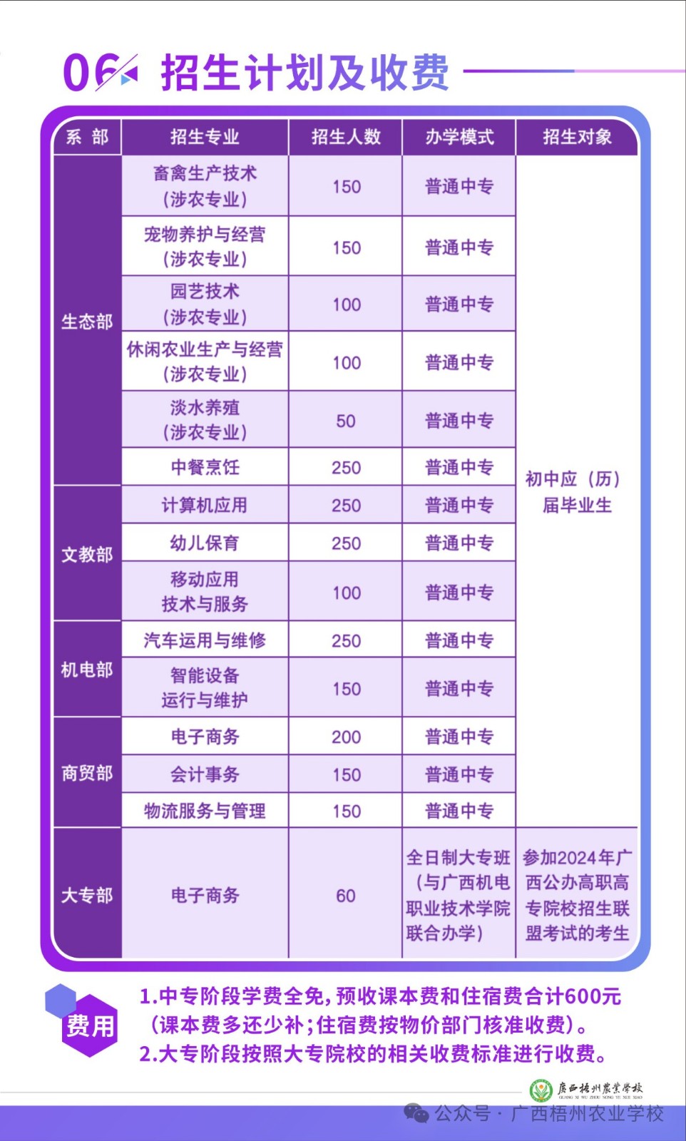 招生計劃