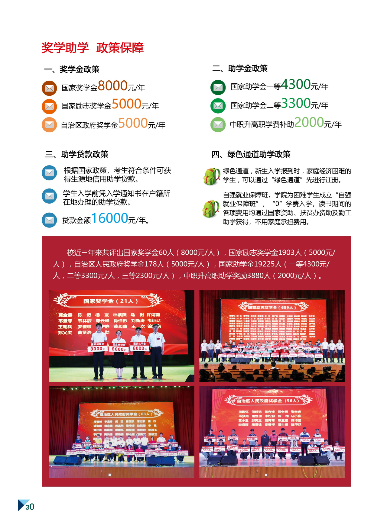 資助政策