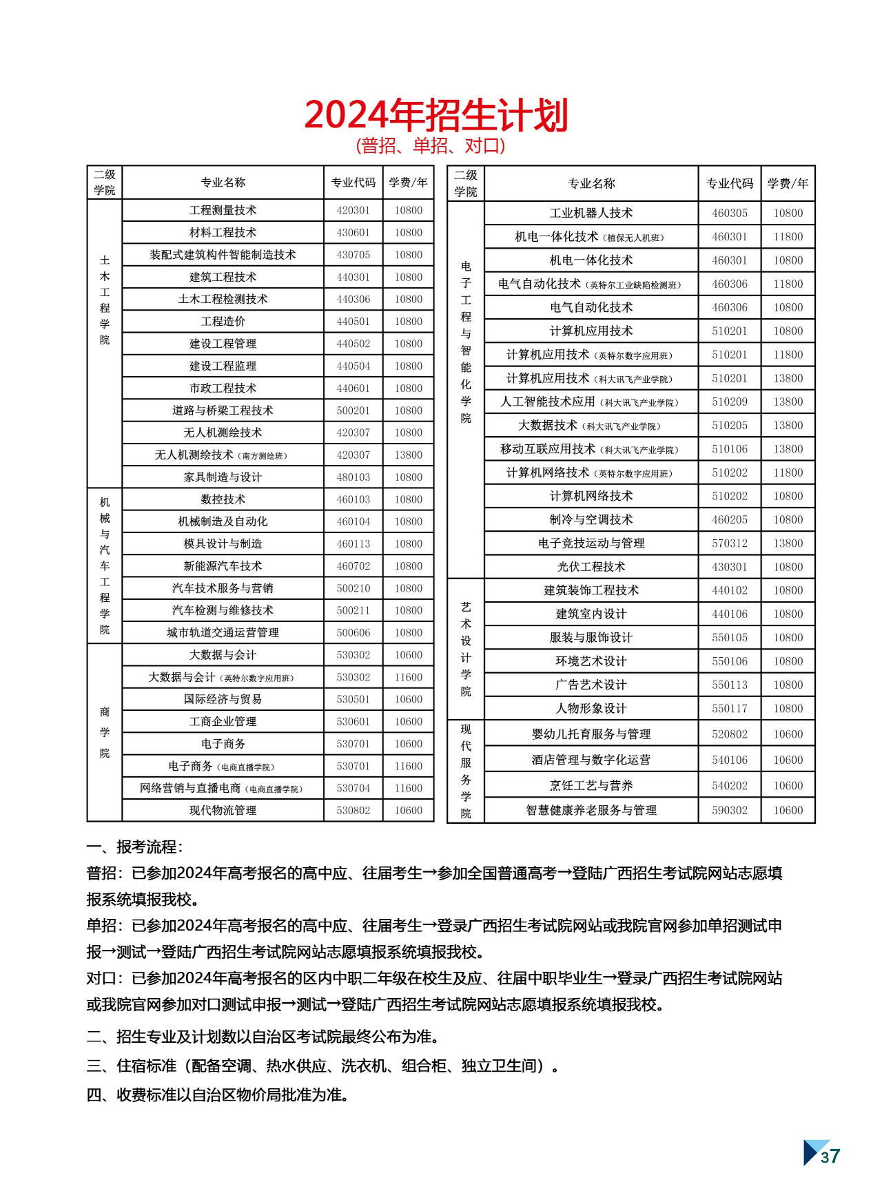 2024年招生計劃