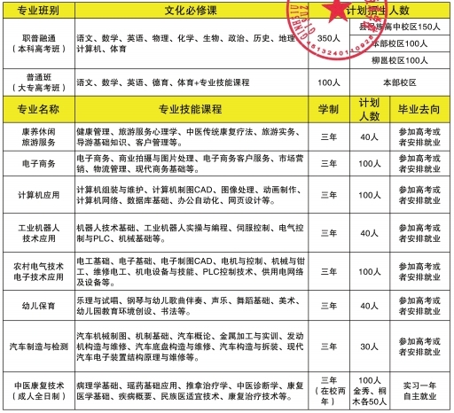 廣西中專招生網