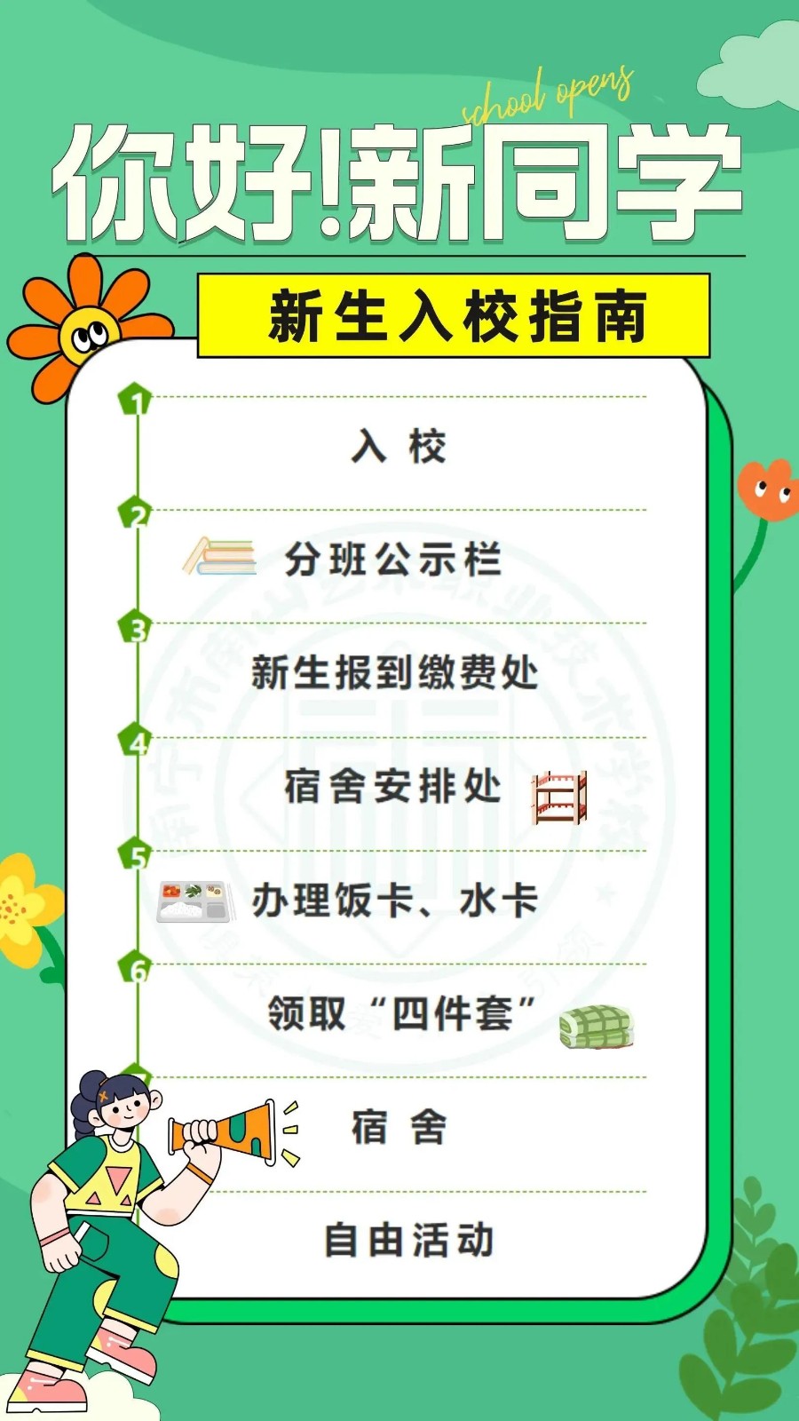報到流程