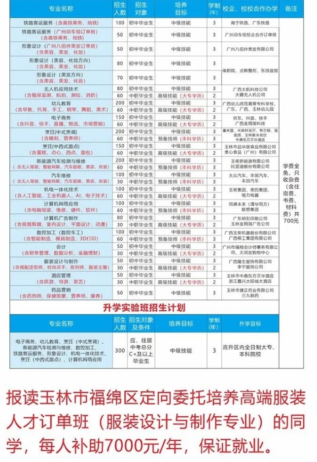 招生計劃