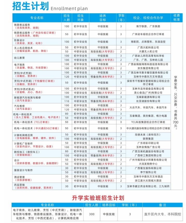 招生計劃