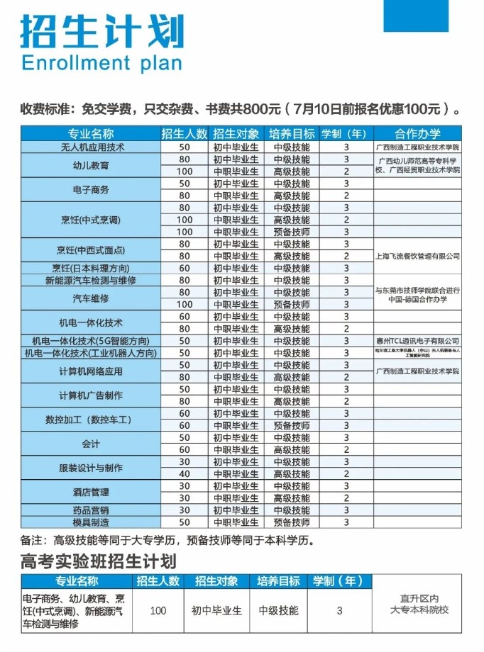招生計劃