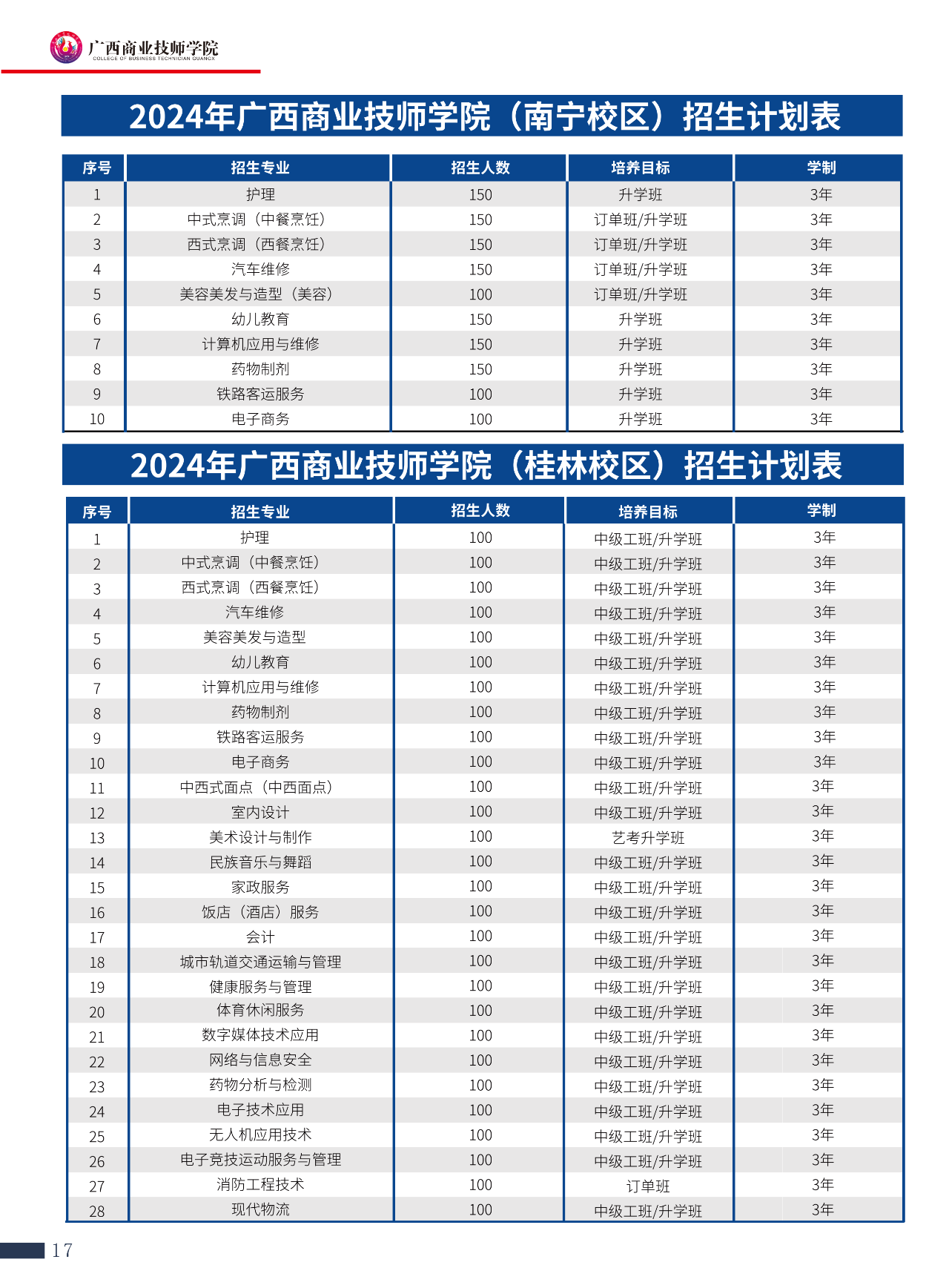 招生計劃