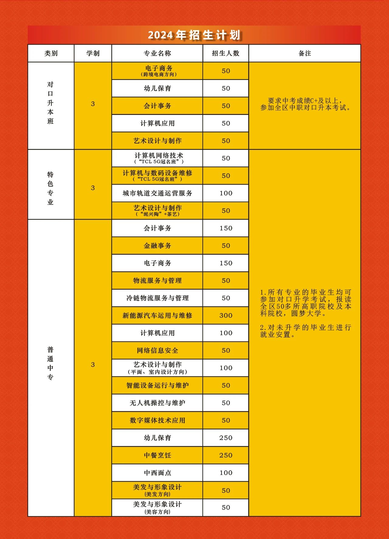 招生計劃