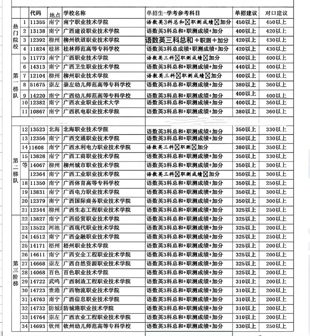 分數線