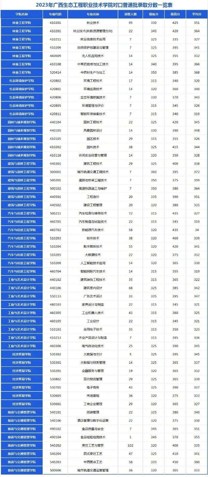 廣西生態工程職業技術學院
