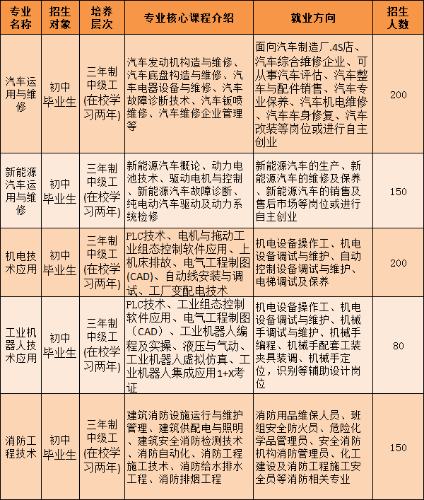 廣西中專招生網