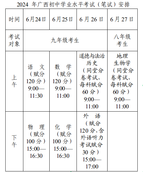 廣西中考