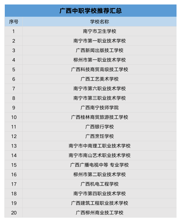 廣西中職學校 