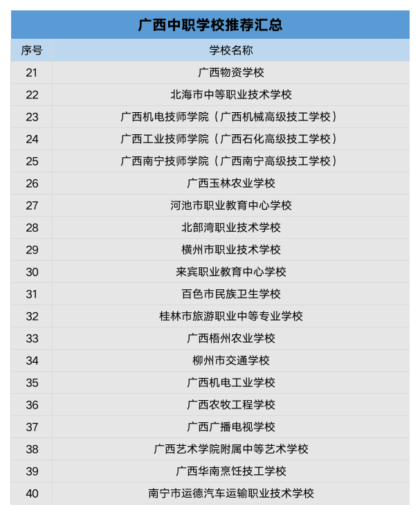 廣西中職學校 