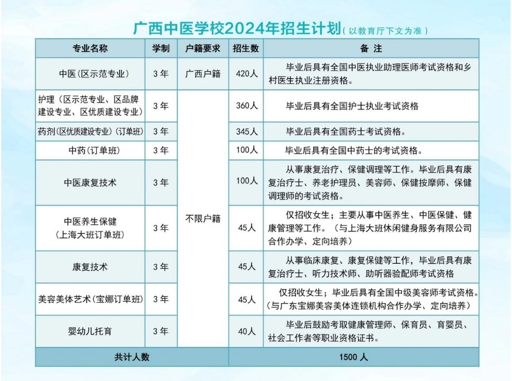招生計劃