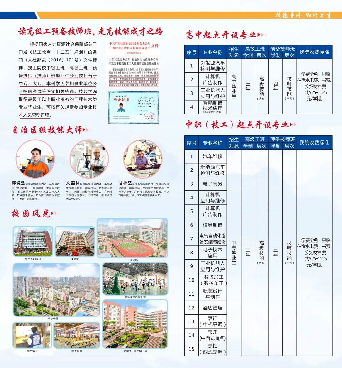 招生專業