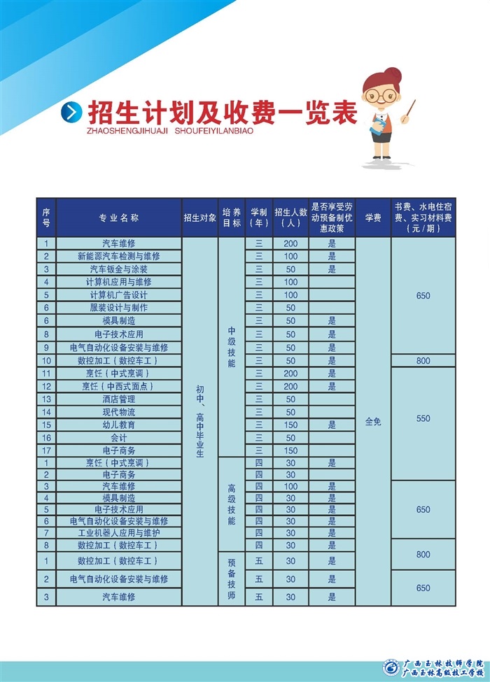 招生計劃