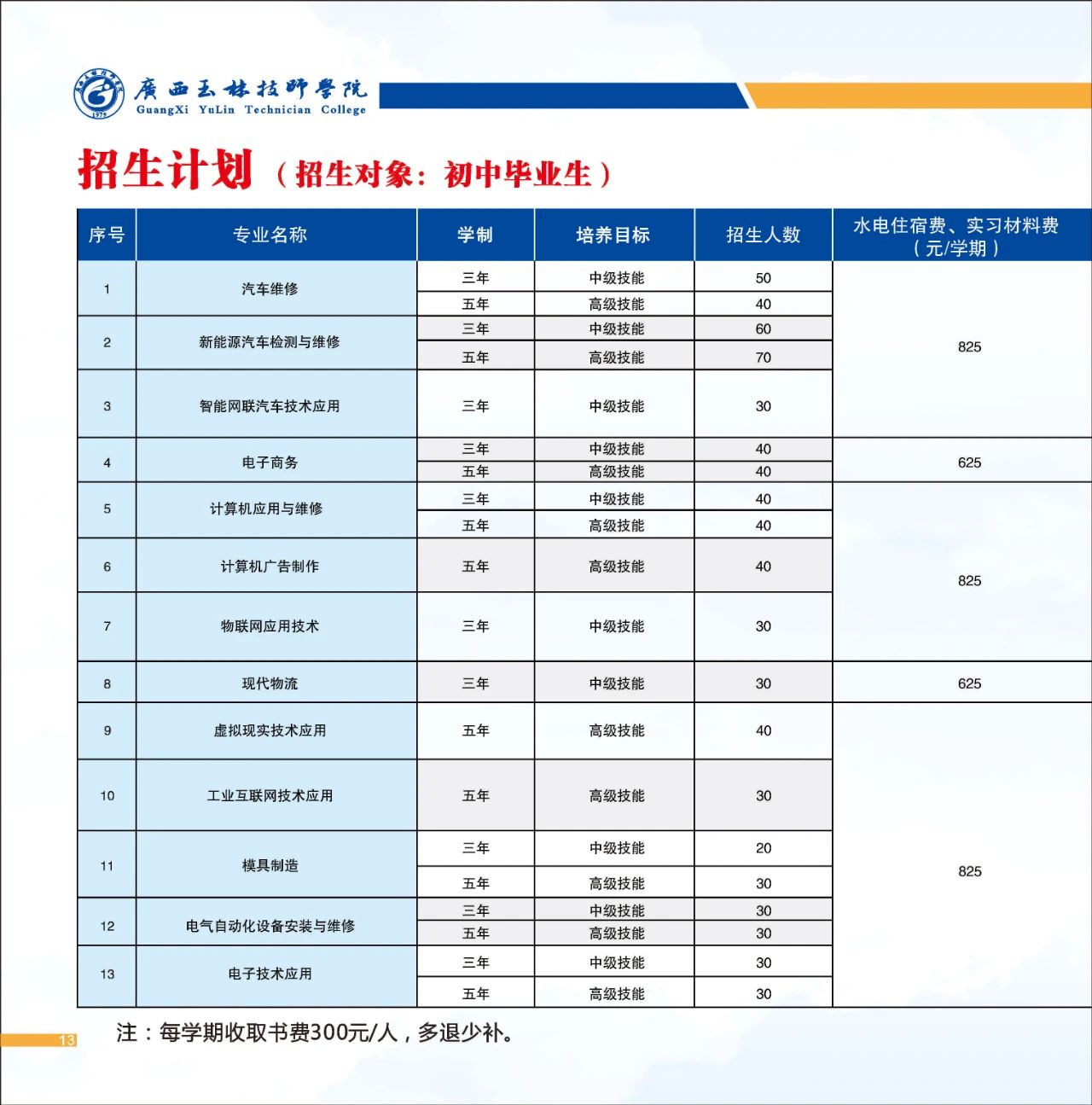 初中畢業生招生計劃