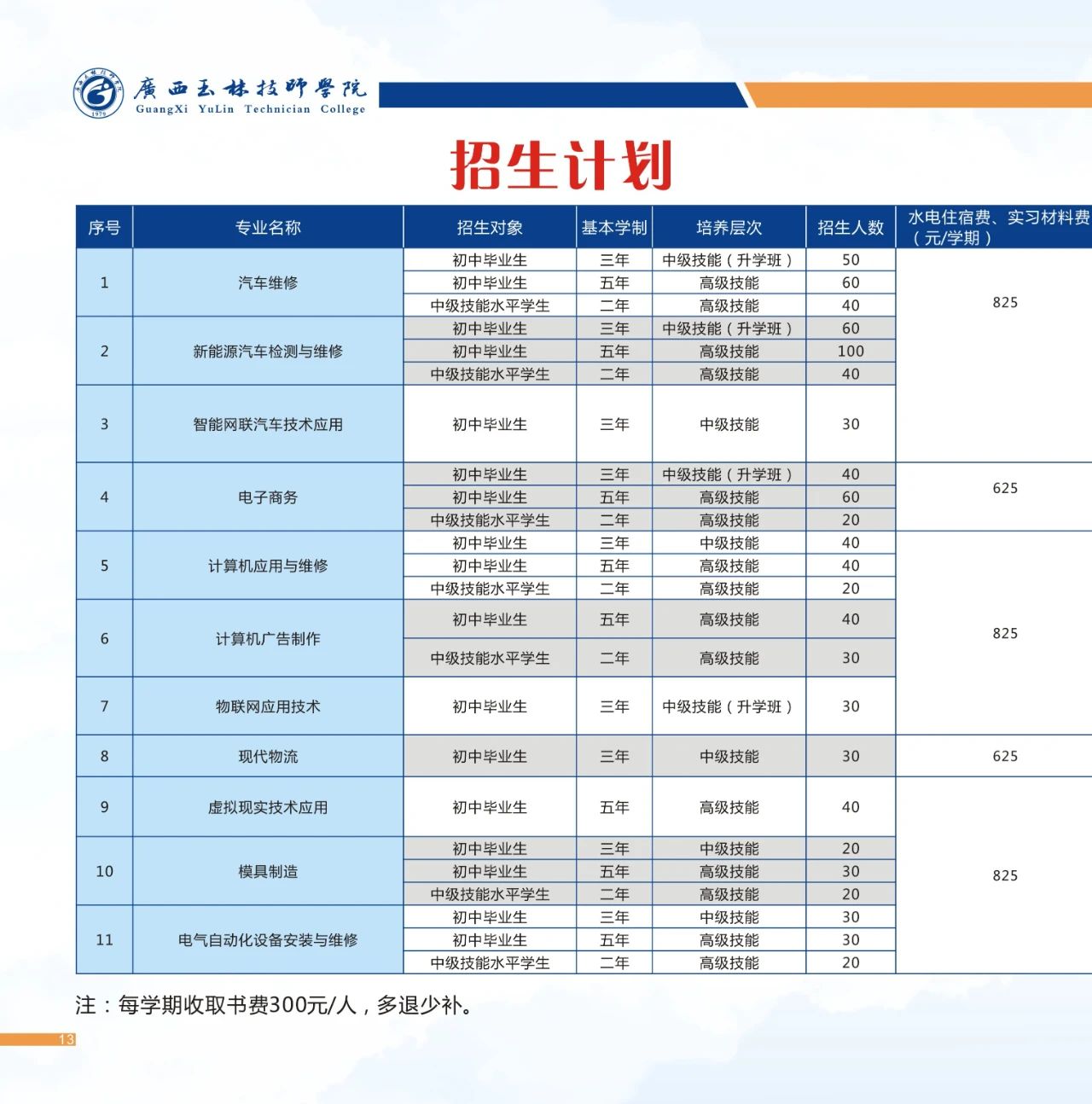 招生計劃