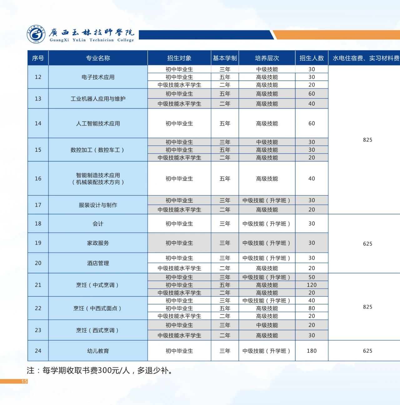 招生專業
