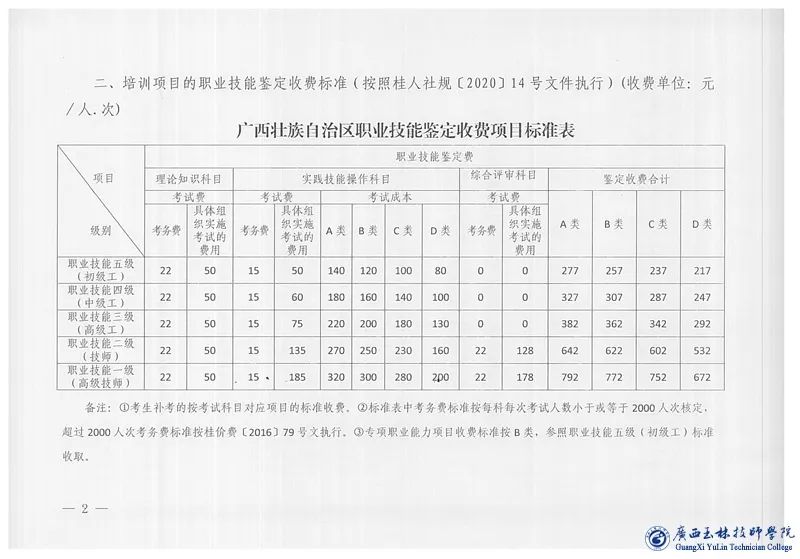 收費情況