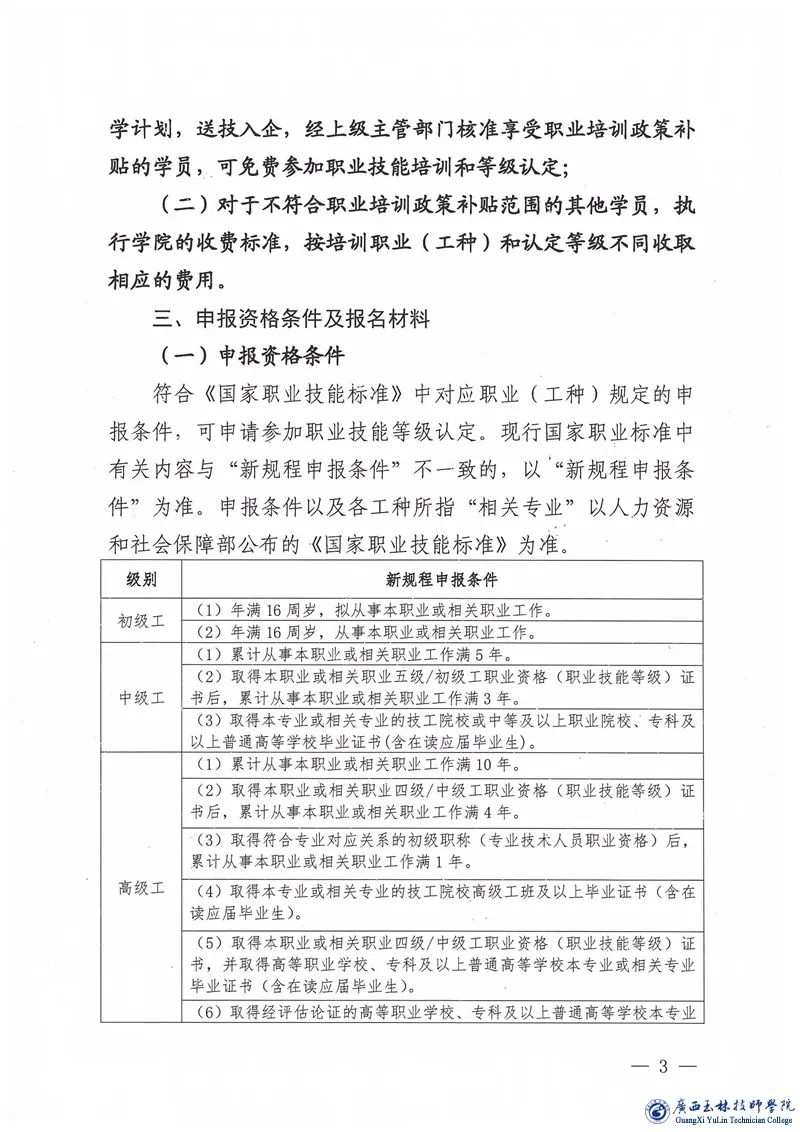 申報資格