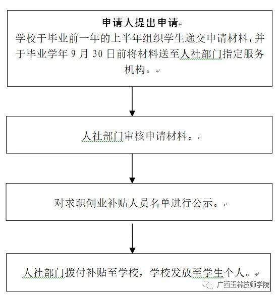 辦理流程