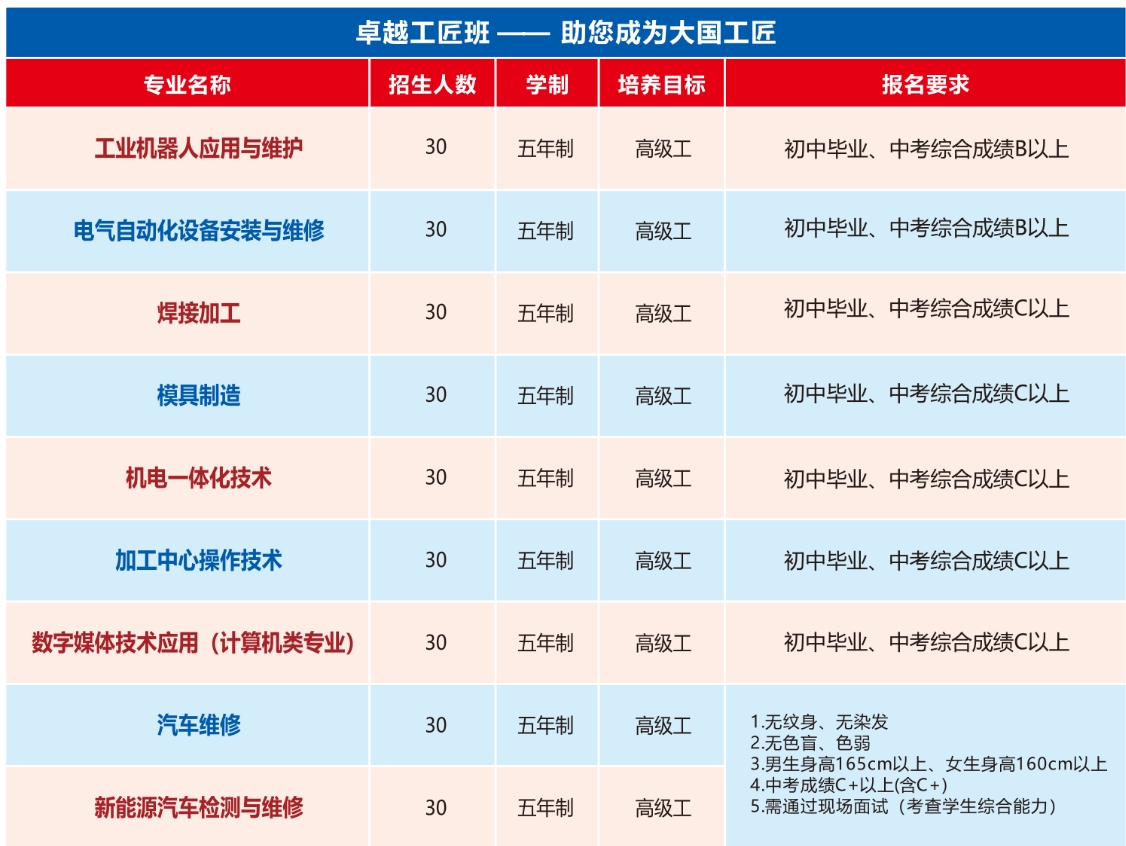 招生計劃