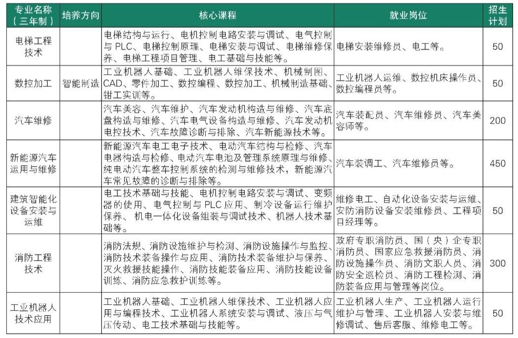 機電招生計劃