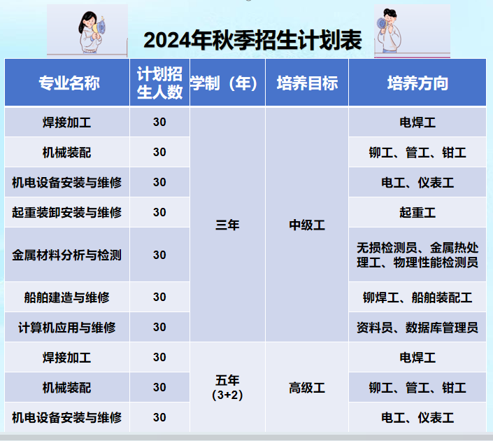 招生計劃