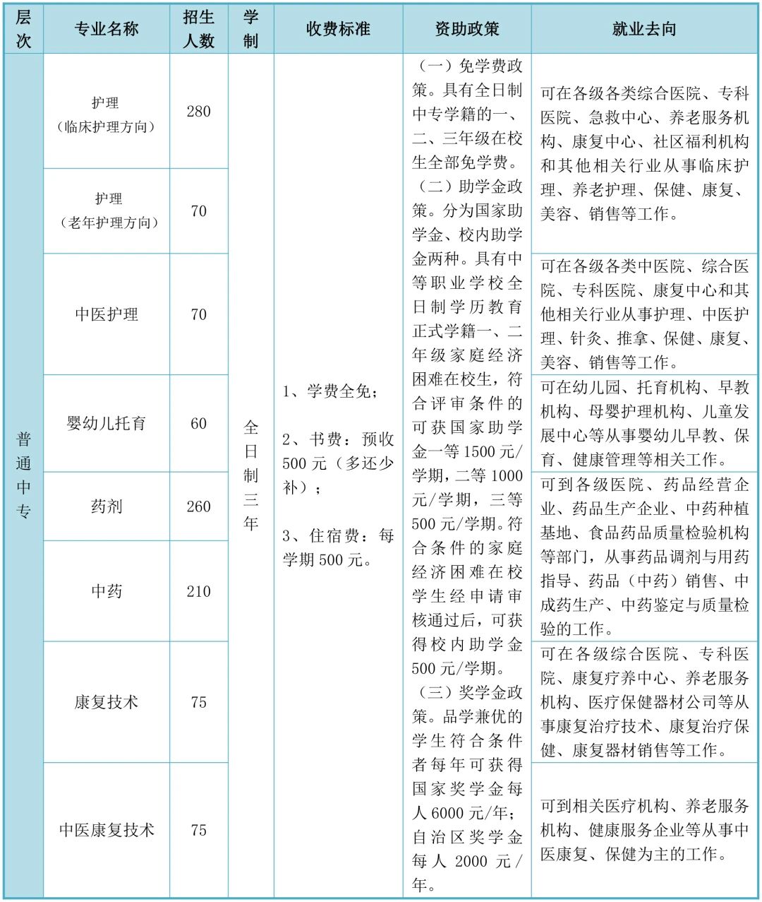 招生計劃