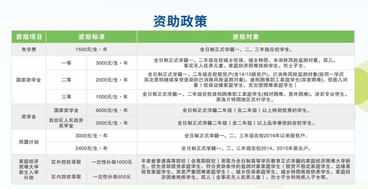 資助政策