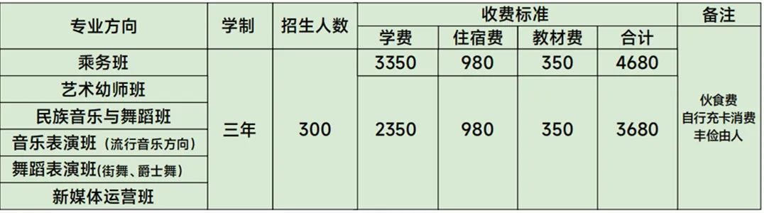 定向大專班