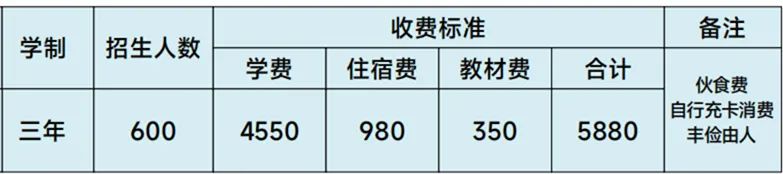 職教高考班