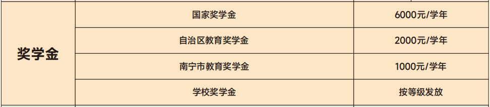 獎學金