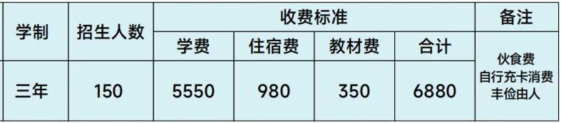 高考體育班
