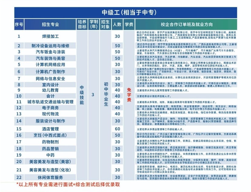 招生專業