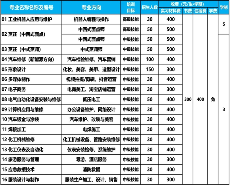 招生計劃