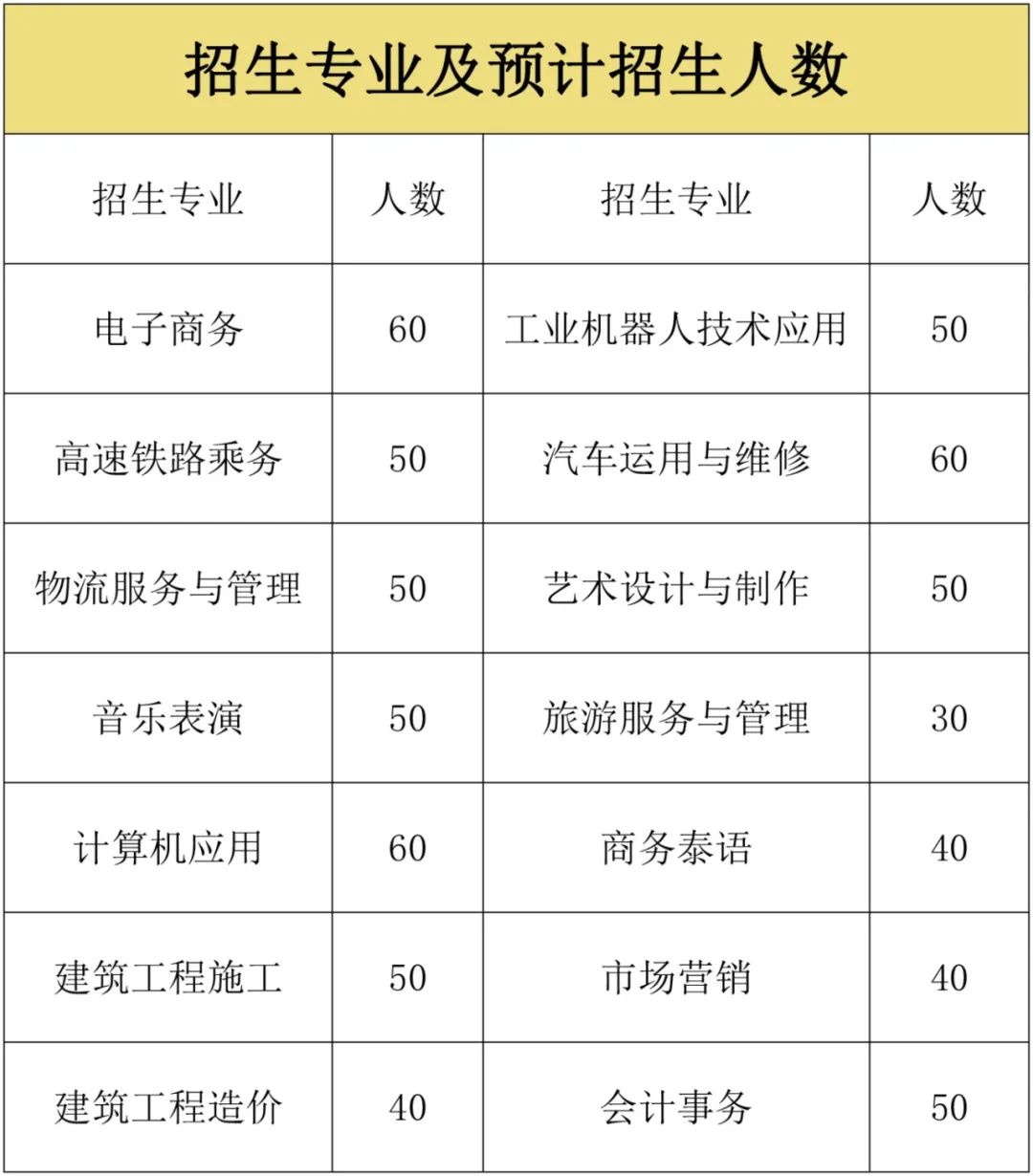 招生計劃